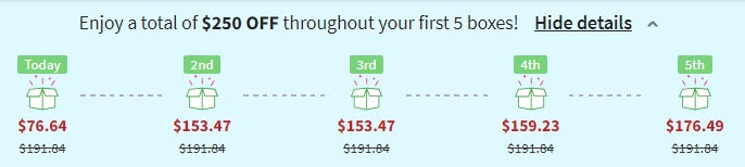 Green Chef Organic Coupon