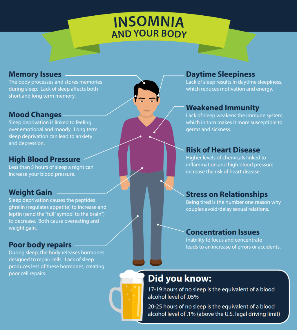 Vegan Insomina: Need Help Sleeping? Try These Foods/Snacks! 66 effects of insomina
