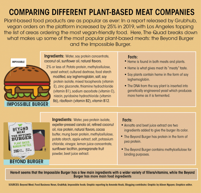 what is in a vegan burger